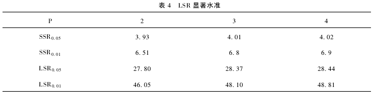4 LSR@ˮ
