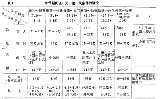 1Ӵg⡢Ll{