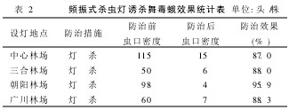 2lʽxT趾ЧyӋ